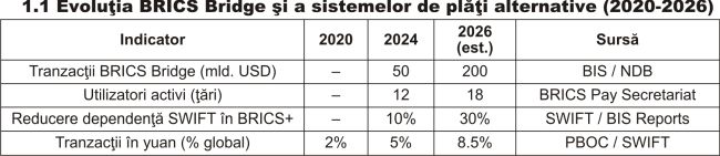 BRICS Bridge - Infrastructura plăţilor şi fragmentarea globală